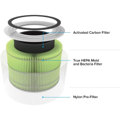 Filtr na bakterie a viry Levoit Core 300-RF-MB