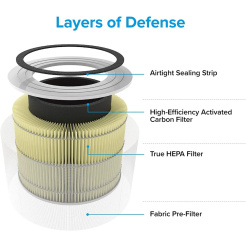 Filtr pro prostředí se zvířaty Levoit Core 300-RF-PA