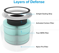 Filtr antialergenní Levoit Core 300-RF-TX