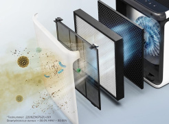 Filtr Levoit Everest Air LRF-E551-WEUR