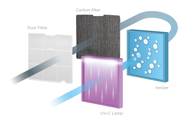 Filtry odvlhčovače Concept OV2216 pročistí vzduch v místnosti