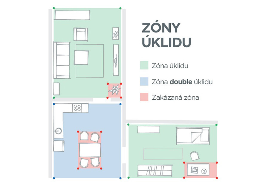 Zónový úklid