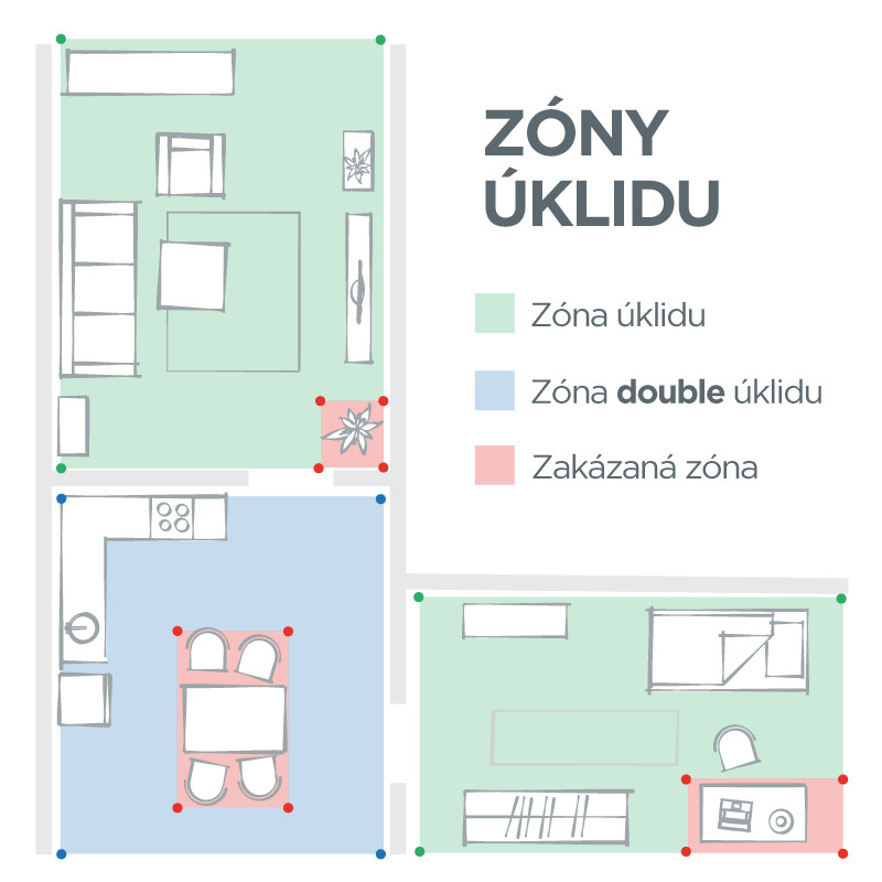 Zónový úklid