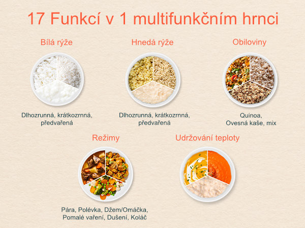 Všestranný pomocník pro zdravé vaření